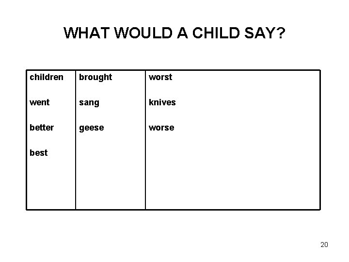 WHAT WOULD A CHILD SAY? children brought worst went sang knives better geese worse