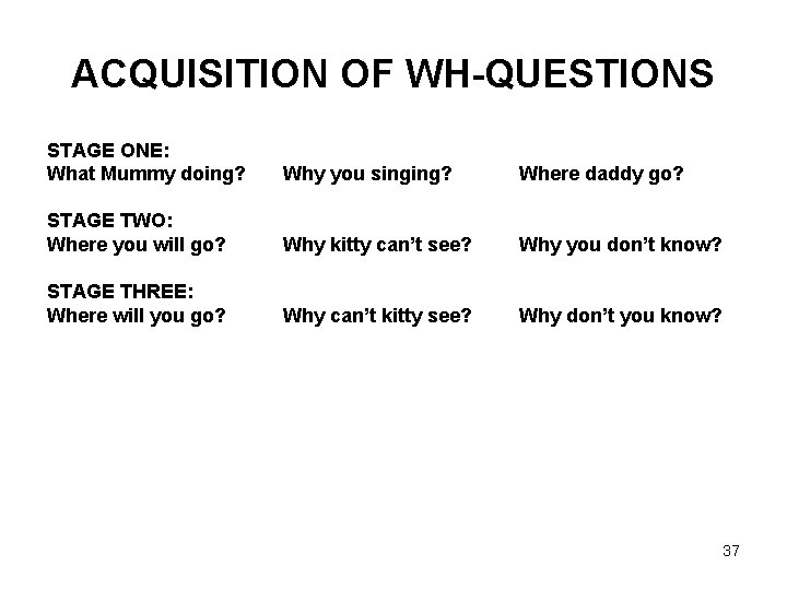 ACQUISITION OF WH-QUESTIONS STAGE ONE: What Mummy doing? Why you singing? Where daddy go?