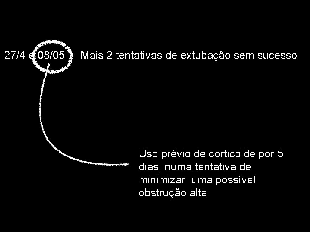 27/4 e 08/05 - Mais 2 tentativas de extubação sem sucesso Uso prévio de