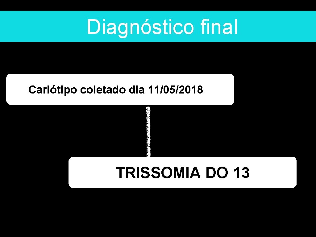 Diagnóstico final Cariótipo coletado dia 11/05/2018 TRISSOMIA DO 13 