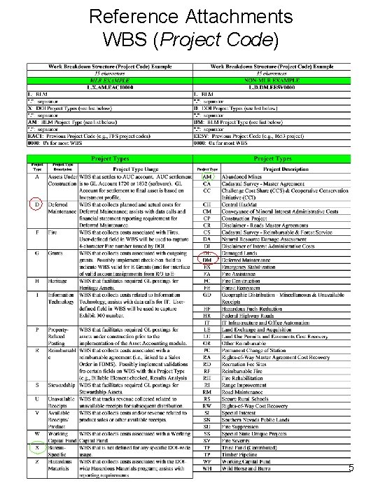 Reference Attachments WBS (Project Code) 5 Reference Attachments WBS (Project Code) 5