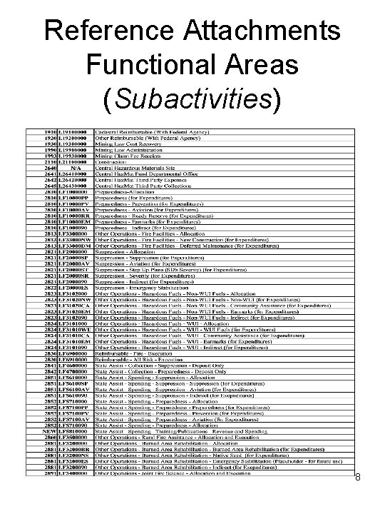 Reference Attachments Functional Areas (Subactivities) 8 Reference Attachments Functional Areas (Subactivities) 8