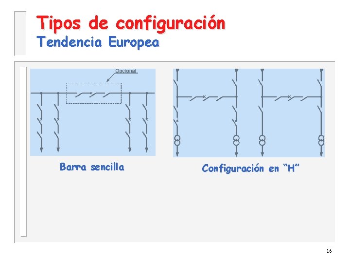 Tipos de configuración Tendencia Europea Barra sencilla Configuración en “H” 16 