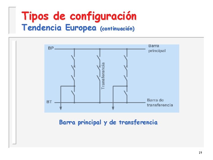 Tipos de configuración Tendencia Europea (continuación) Barra principal y de transferencia 19 