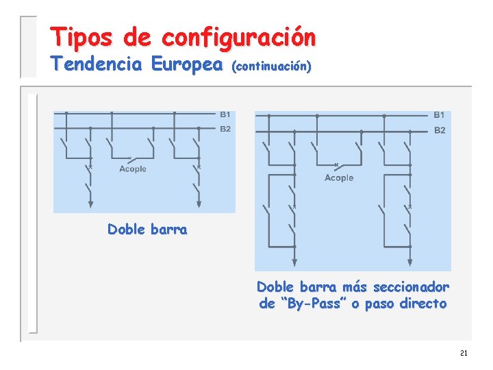 Tipos de configuración Tendencia Europea (continuación) Doble barra más seccionador de “By-Pass” o paso