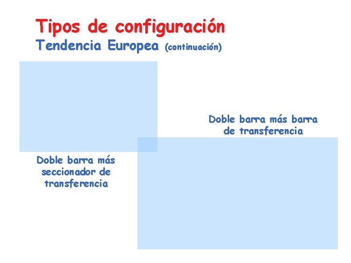 Tipos de configuración Tendencia Europea (continuación) Doble barra más barra de transferencia Doble barra