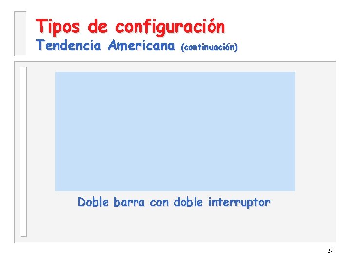 Tipos de configuración Tendencia Americana (continuación) Doble barra con doble interruptor 27 