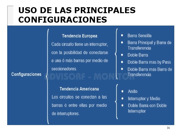 USO DE LAS PRINCIPALES CONFIGURACIONES 31 