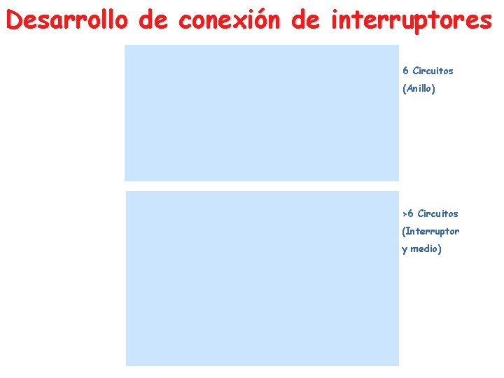 Desarrollo de conexión de interruptores 6 Circuitos (Anillo) >6 Circuitos (Interruptor y medio) 