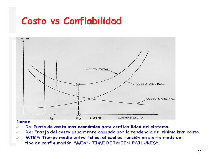 Costo vs Confiabilidad 55 