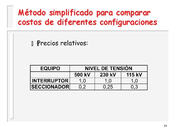 Método simplificado para comparar costos de diferentes configuraciones 59 