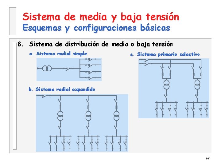 Sistema de media y baja tensión Esquemas y configuraciones básicas 8. Sistema de distribución