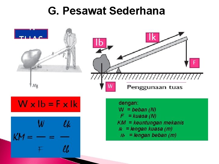 G. Pesawat Sederhana 1. TUAS lk lb F W W x lb = F