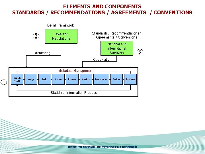 Quality Assurance System of the Statistical Information October