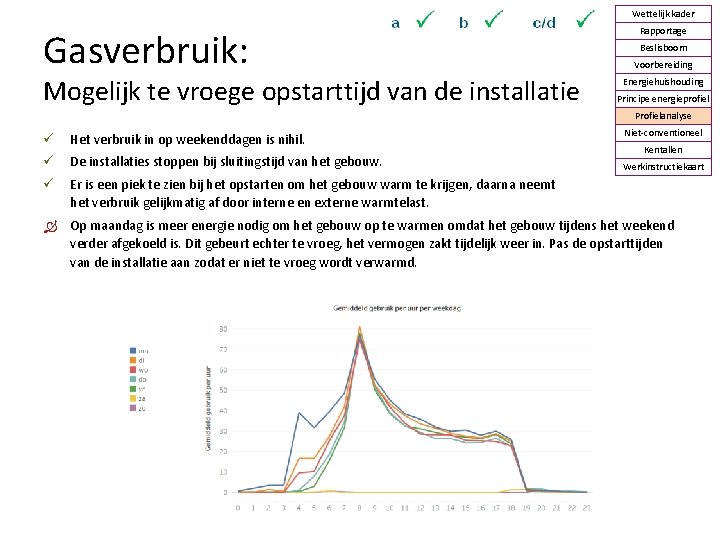 Wettelijk kader Gasverbruik: Mogelijk te vroege opstarttijd van de installatie Rapportage Beslisboom Voorbereiding Energiehuishouding