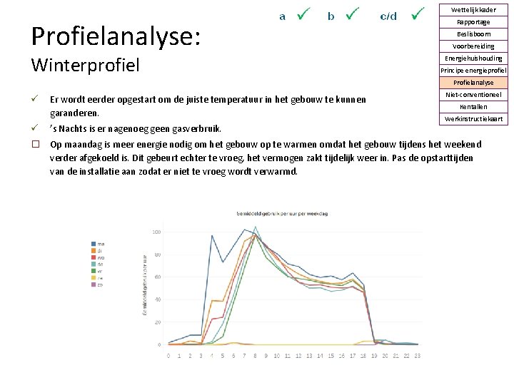 Wettelijk kader Profielanalyse: Winterprofiel Rapportage Beslisboom Voorbereiding Energiehuishouding Principe energieprofiel Profielanalyse Er wordt eerder