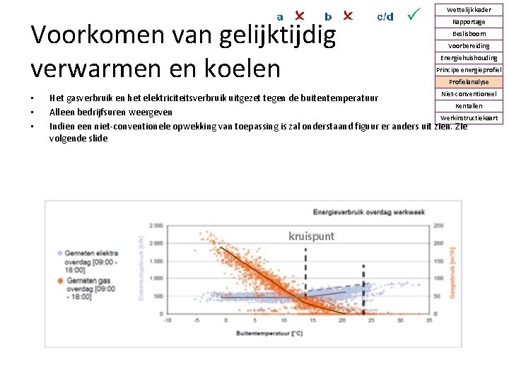 Wettelijk kader Voorkomen van gelijktijdig verwarmen en koelen • • • Rapportage Beslisboom Voorbereiding