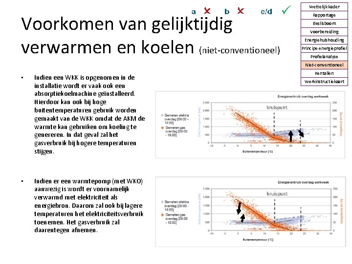 Wettelijk kader Voorkomen van gelijktijdig verwarmen en koelen (niet-conventioneel) Rapportage Beslisboom Voorbereiding Energiehuishouding Principe