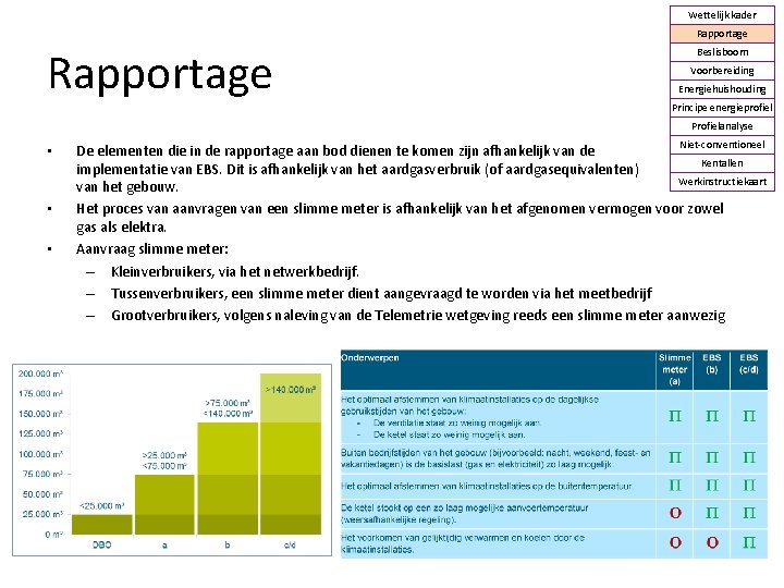 Wettelijk kader Rapportage Beslisboom Voorbereiding Energiehuishouding Principe energieprofiel Profielanalyse • • • Niet-conventioneel De