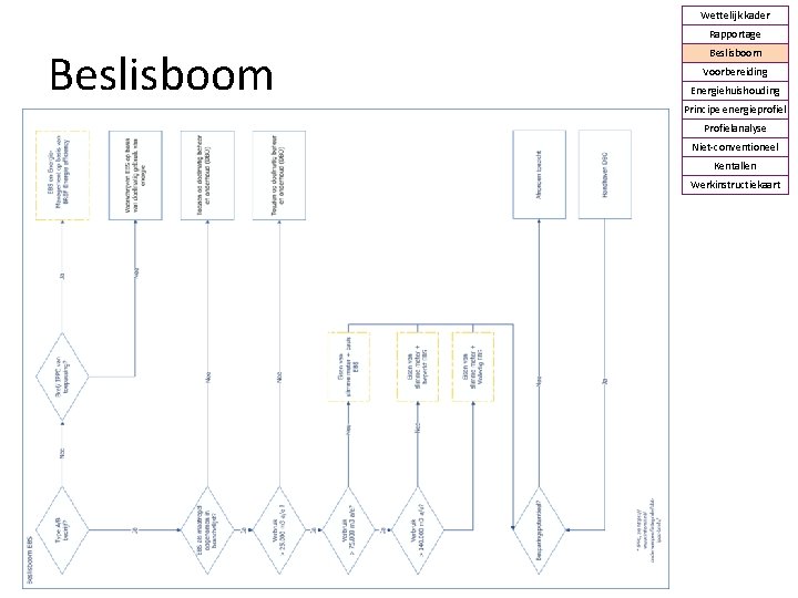 Wettelijk kader Rapportage Beslisboom Voorbereiding Energiehuishouding Principe energieprofiel Profielanalyse Niet-conventioneel Kentallen Werkinstructiekaart 