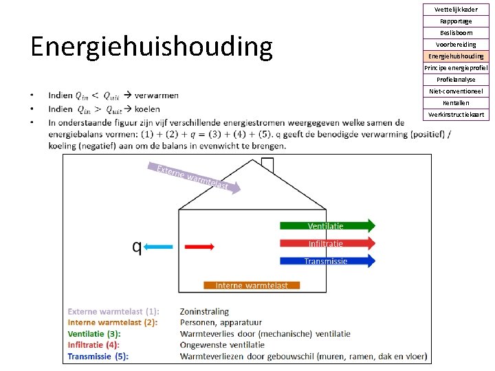 Wettelijk kader Rapportage Energiehuishouding Beslisboom Voorbereiding Energiehuishouding Principe energieprofiel Profielanalyse Niet-conventioneel Kentallen Werkinstructiekaart 