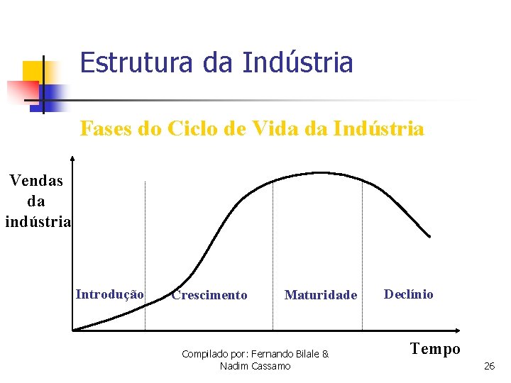 Estrutura da Indústria Fases do Ciclo de Vida da Indústria Vendas da indústria Introdução