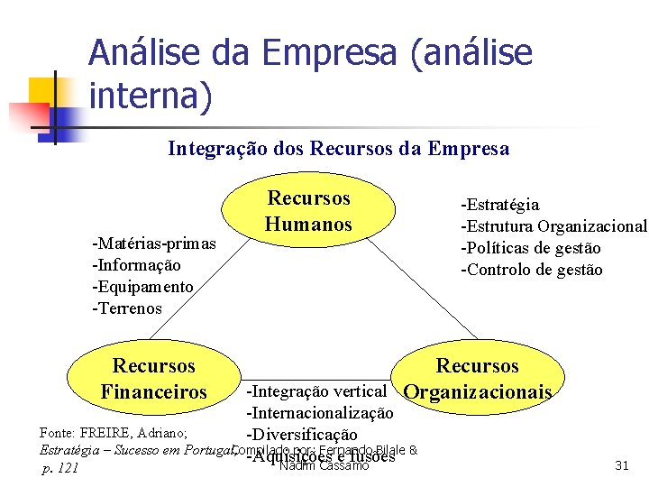 Análise da Empresa (análise interna) Integração dos Recursos da Empresa -Matérias-primas -Informação -Equipamento -Terrenos