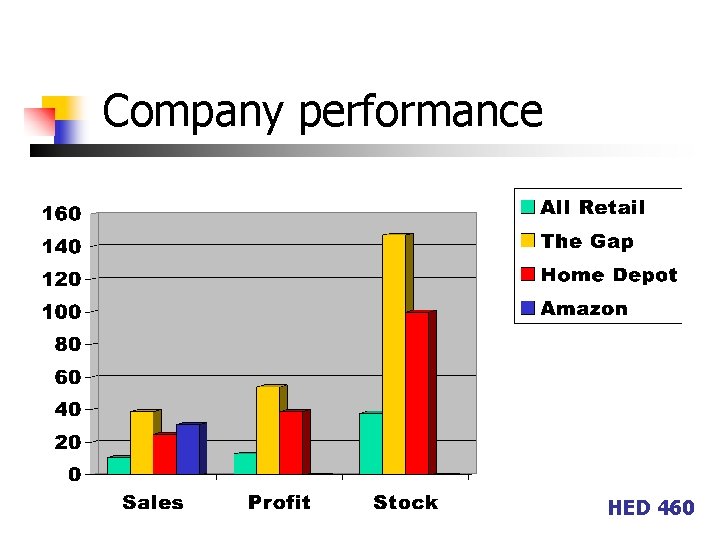 Company performance HED 460 