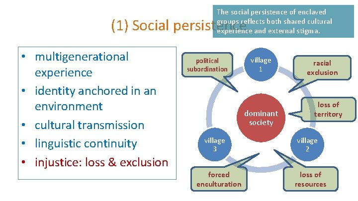 The social persistence of enclaved groups reflects both shared cultural experience and external stigma.