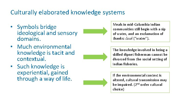 Culturally elaborated knowledge systems • Symbols bridge ideological and sensory domains. • Much environmental