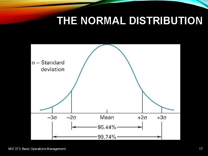 THE NORMAL DISTRIBUTION MIS 373: Basic Operations Management 17 THE NORMAL DISTRIBUTION MIS 373: Basic Operations Management 17