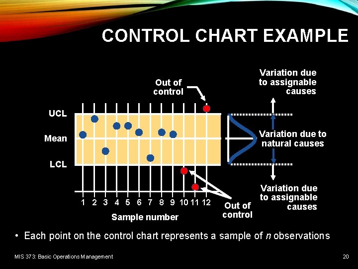 CONTROL CHART EXAMPLE Variation due to assignable causes Out of control UCL Variation due