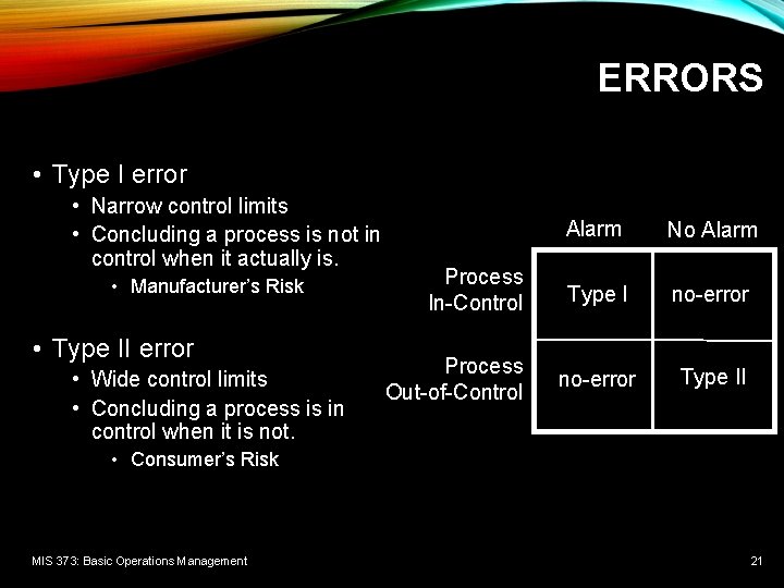 ERRORS • Type I error • Narrow control limits • Concluding a process is