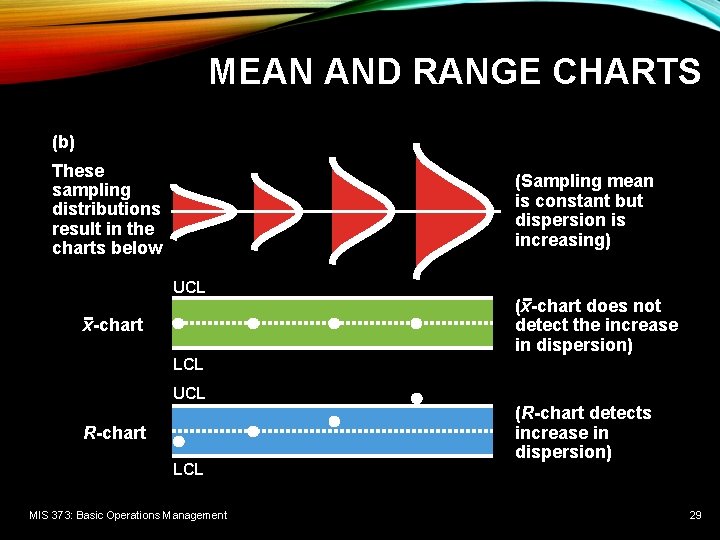 MEAN AND RANGE CHARTS (b) These sampling distributions result in the charts below (Sampling
