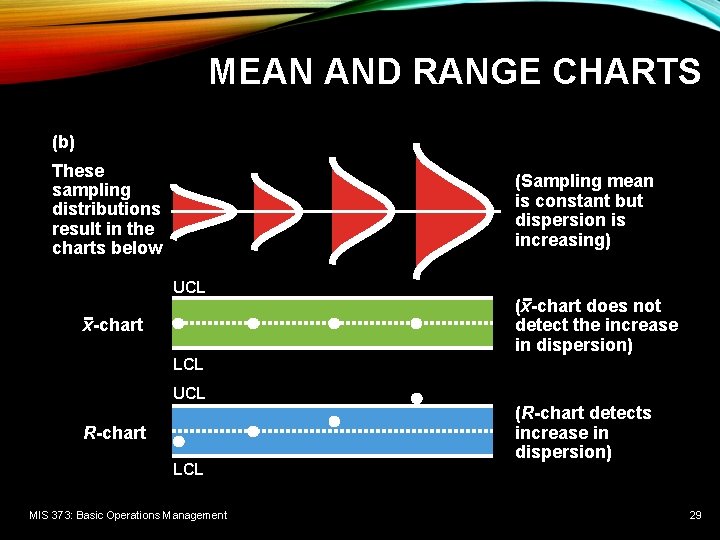 MEAN AND RANGE CHARTS (b) These sampling distributions result in the charts below (Sampling MEAN AND RANGE CHARTS (b) These sampling distributions result in the charts below (Sampling