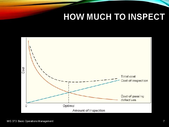 HOW MUCH TO INSPECT MIS 373: Basic Operations Management 7 