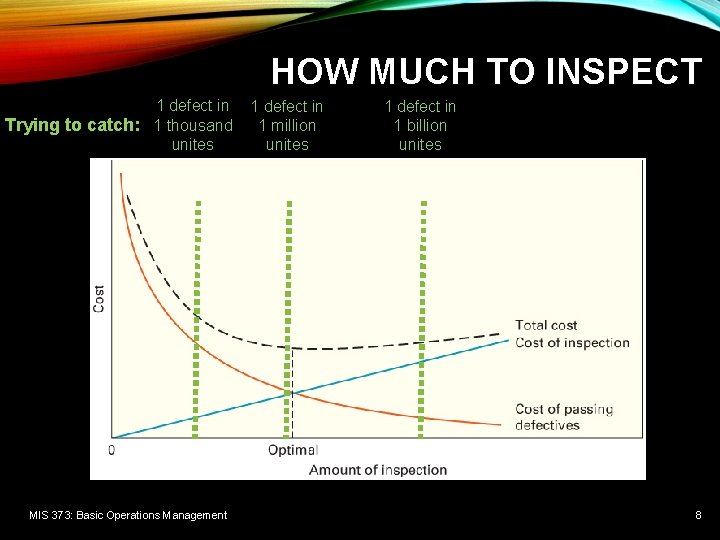 HOW MUCH TO INSPECT 1 defect in Trying to catch: 1 thousand 1 million