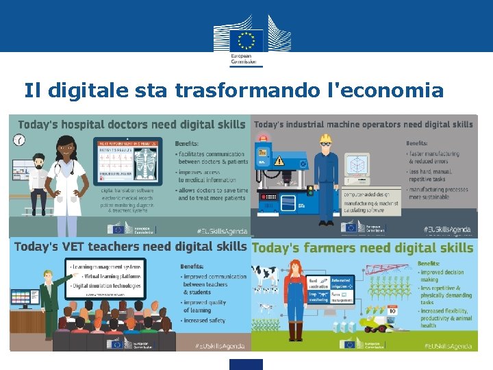 Il digitale sta trasformando l'economia 