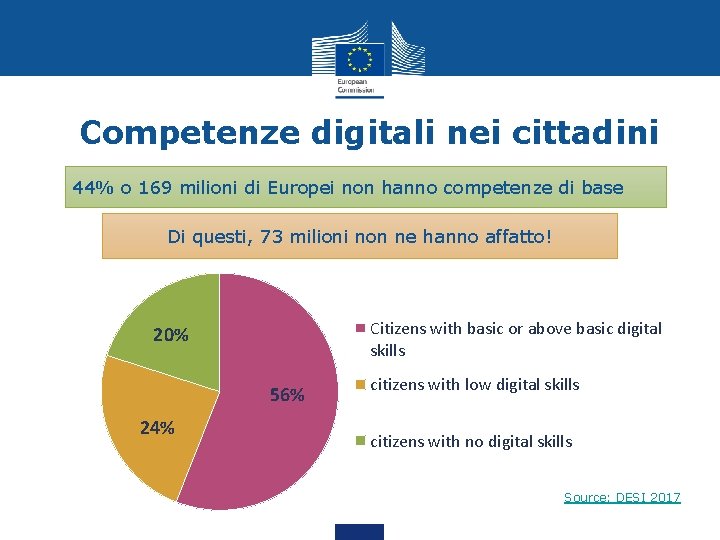 Competenze digitali nei cittadini 44% o 169 milioni di Europei non hanno competenze di