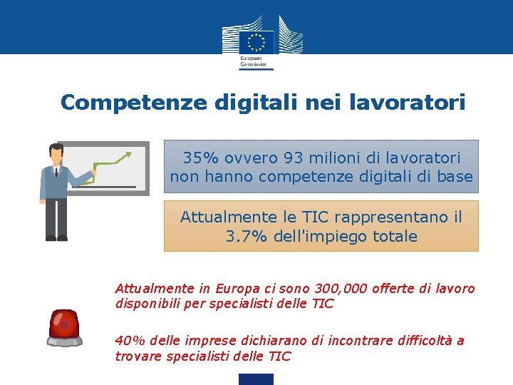 Competenze digitali nei lavoratori 35% ovvero 93 milioni di lavoratori non hanno competenze digitali