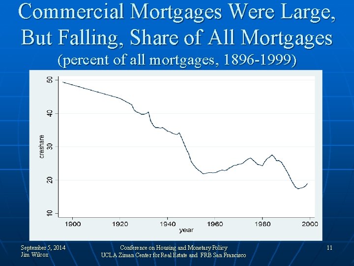 Commercial Mortgages Were Large, But Falling, Share of All Mortgages (percent of all mortgages,