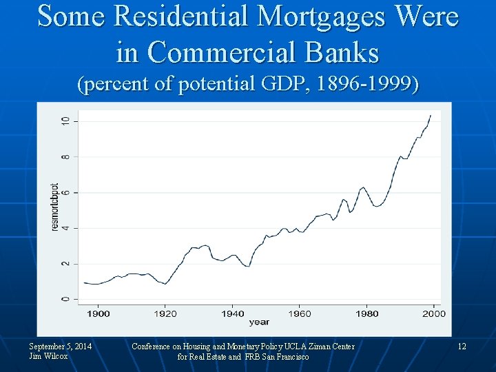 Some Residential Mortgages Were in Commercial Banks (percent of potential GDP, 1896 -1999) September