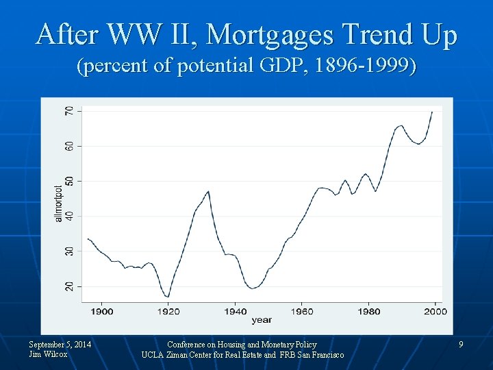 After WW II, Mortgages Trend Up (percent of potential GDP, 1896 -1999) September 5,