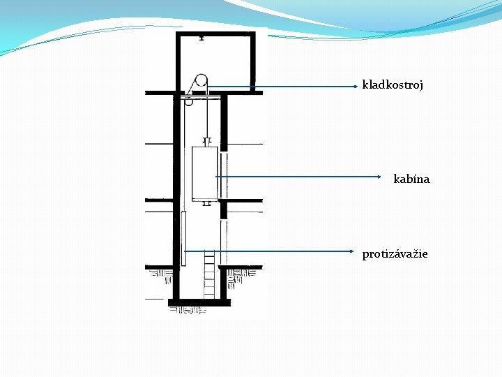 kladkostroj kabína protizávažie 