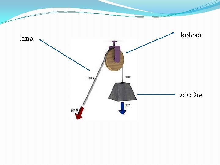 lano koleso závažie 