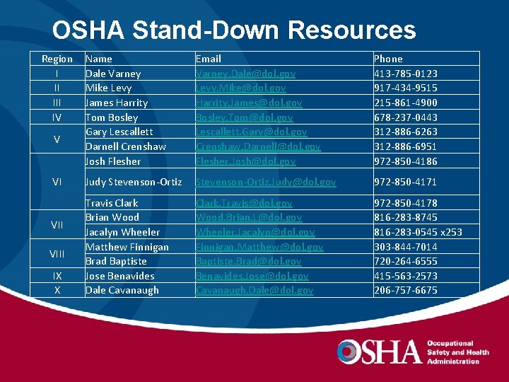 OSHA Stand-Down Resources Region I II IV V VI VIII IX X Name Dale