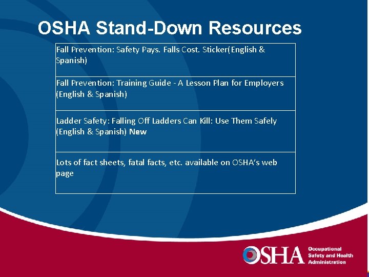 OSHA Stand-Down Resources Fall Prevention: Safety Pays. Falls Cost. Sticker(English & Spanish) Fall Prevention: