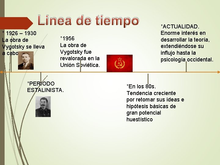 Linea de tiempo * 1926 – 1930 La obra de Vygotsky se lleva a