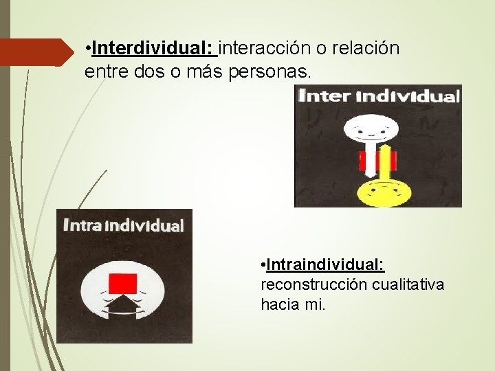 • Interdividual: interacción o relación entre dos o más personas. • Intraindividual: reconstrucción