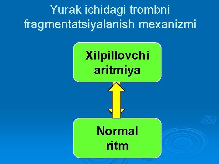 Yurak ichidagi trombni fragmentatsiyalanish mexanizmi Xilpillovchi aritmiya Normal ritm 